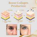 AgeErase Creme para olhos com colágeno