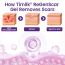 ReGenScar Gel cicatrizante de células-tronco
